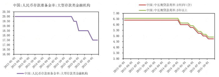 数据来源：Wind，大同证券；统计区间为2013-2015年