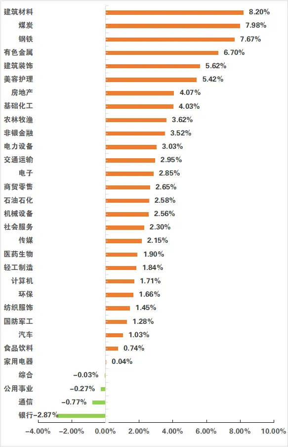 数据来源：Wind，日期截至2025年7月25日，指数过往业绩不预示其未来表现，投资须谨慎