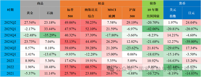 资料来源：WIND，CoinGecko，国家金融与发展实验室整理。
