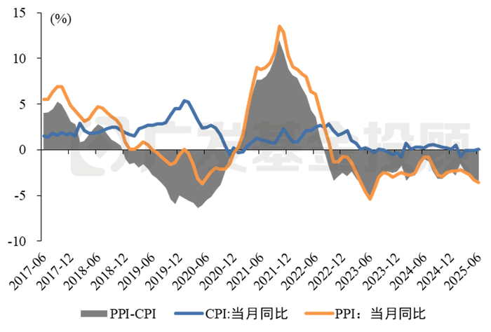 数据来源：Wind、广发基金