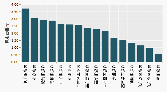（数据来源：