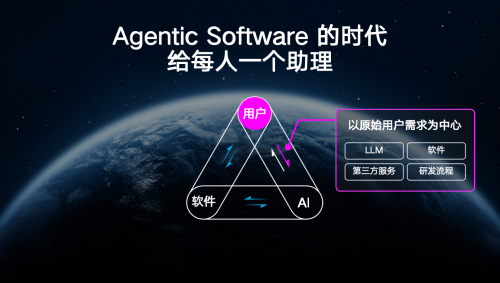 图为WPS灵犀技术路径