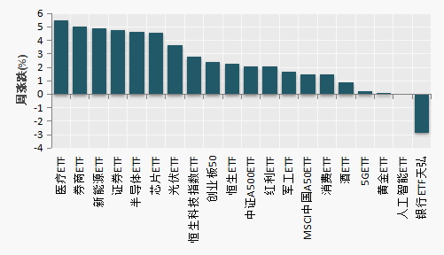 （数据来源：