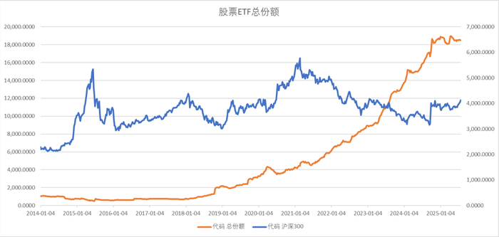 数据来源：Wind