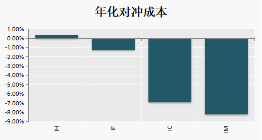（数据来源：