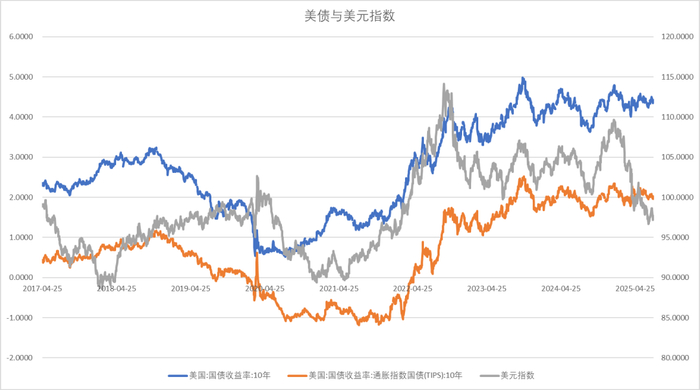 数据来源：Wind