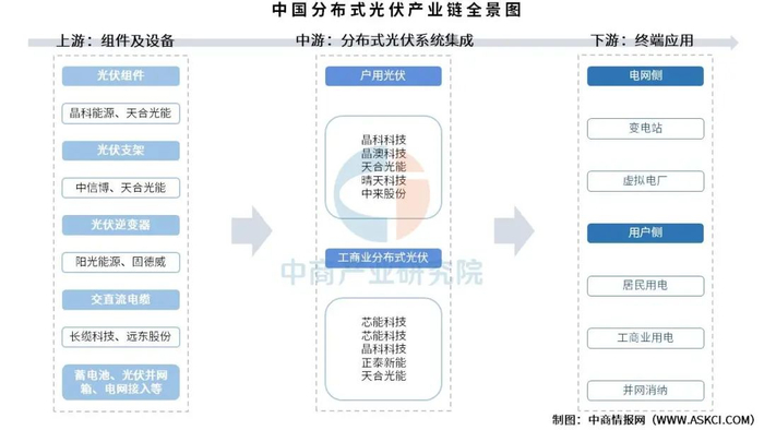 资料来源：中商产业研究院整理