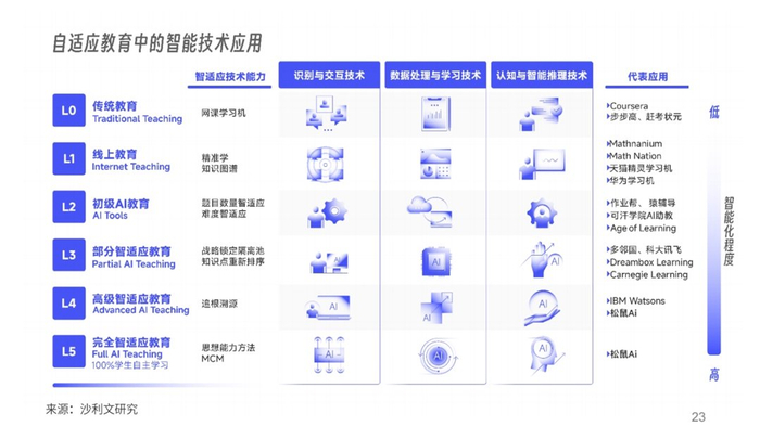 图源：沙利文《2024年中国智能学习机行业白皮书》