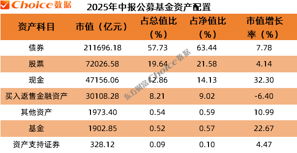 数据来源：Choice