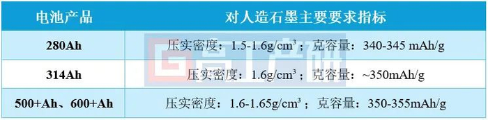数据来源：高工产研锂电研究所（GGII），2025年7月