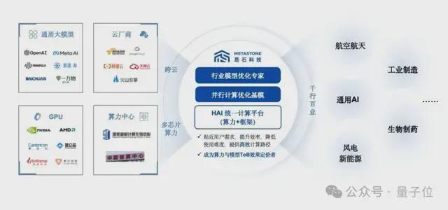△是石科技核心业务