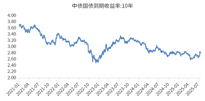 数据来源：wind、金斧子投研中心