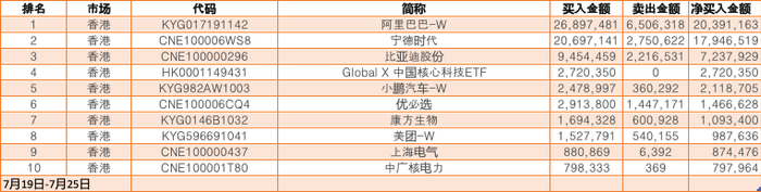 根据SEIbro数据整理