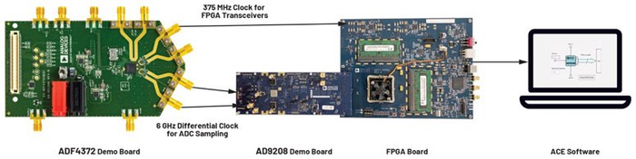 图7.案例研究中进阶型ADC系统的详细结构。