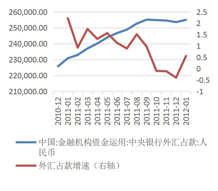 资料来源：wind，山西证券研究所