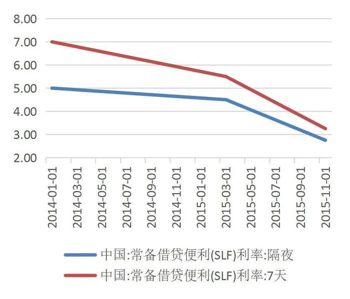 资料来源：wind，山西证券研究所