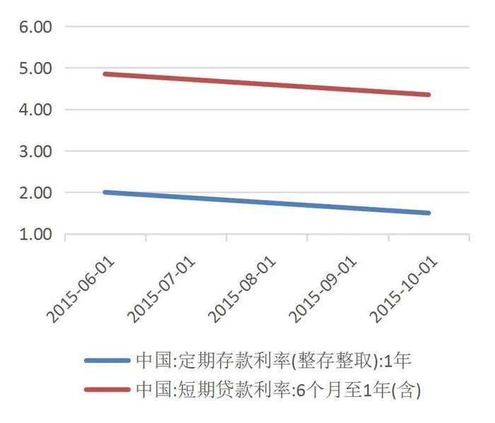 资料来源：wind，山西证券研究所