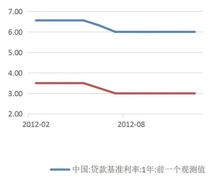资料来源：wind，山西证券研究所