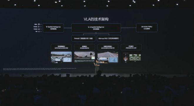 ▲理想汽车VLA技术架构
