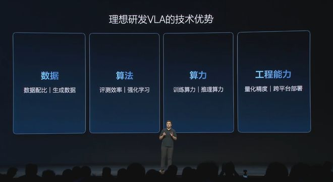 ▲理想汽车研发VLA的技术优势