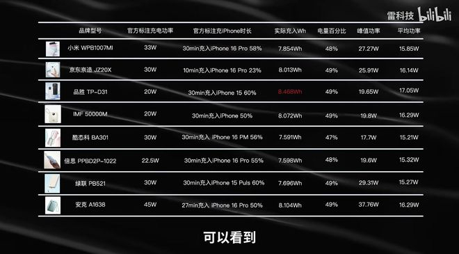 （图源：雷科技）