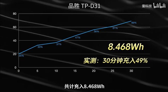 （图源：雷科技）