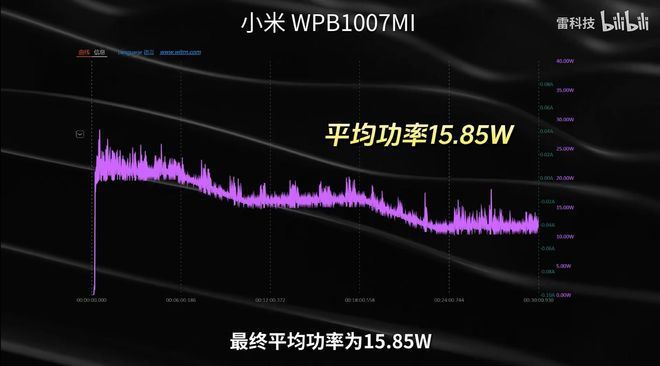 （图源：雷科技）