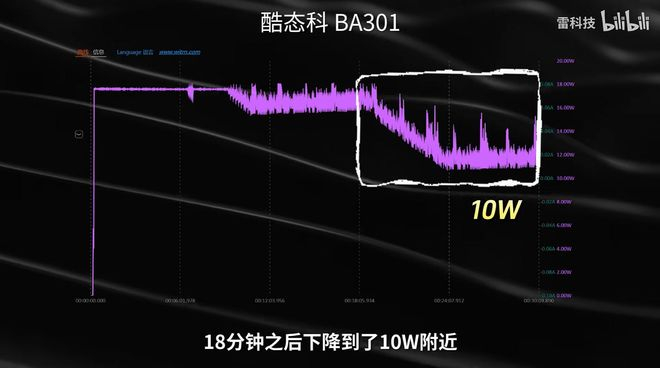 （图源：雷科技）