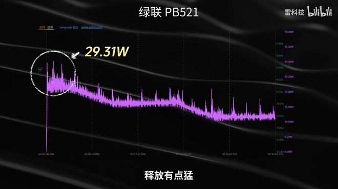 （图源：雷科技）