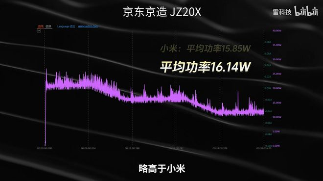 （图源：雷科技）