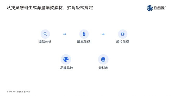 图片来源：明略科技