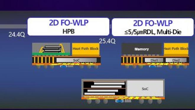 ▲ 三星电子 2024 版异构集成路线图中涉及 HPB 技术的内容
