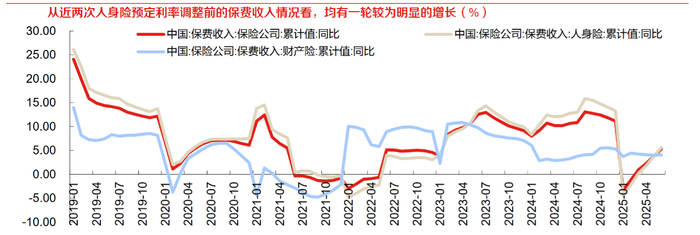 来源：wind，东方证券研究所
