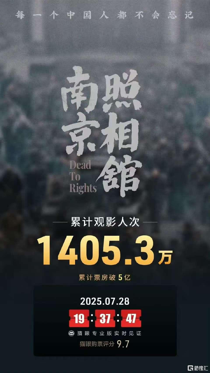 图片来自：猫眼专业版微博