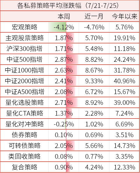 数据来源：金斧子官网、金斧子投研中心