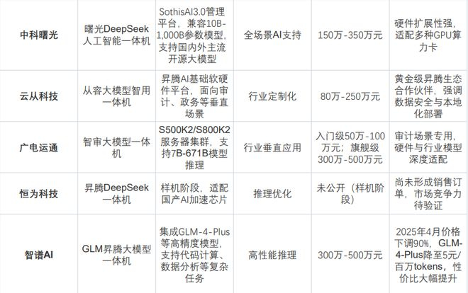 图源：头豹研究院