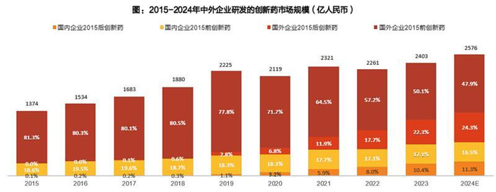 （来源：天风证券20250722《医药生物：2015-2025中国创新药产业十年回顾》）