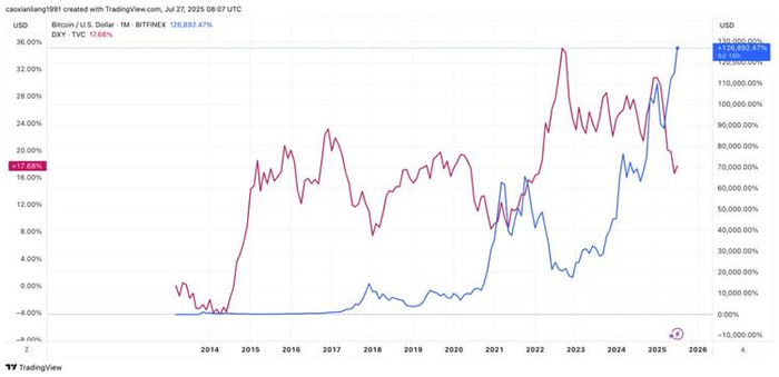 制图：IOBC Capital