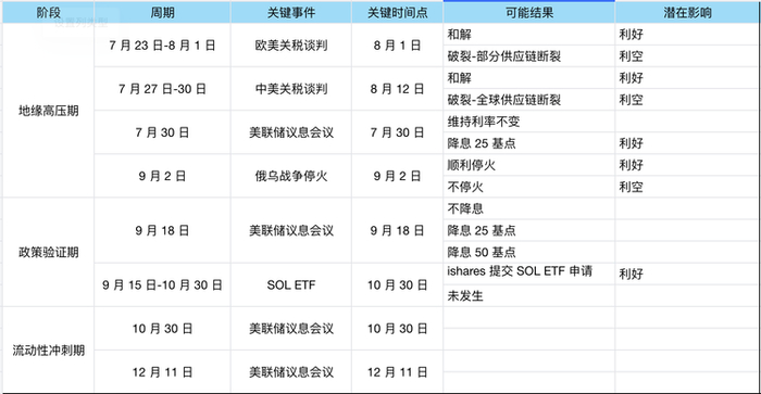制图：IOBC Capital