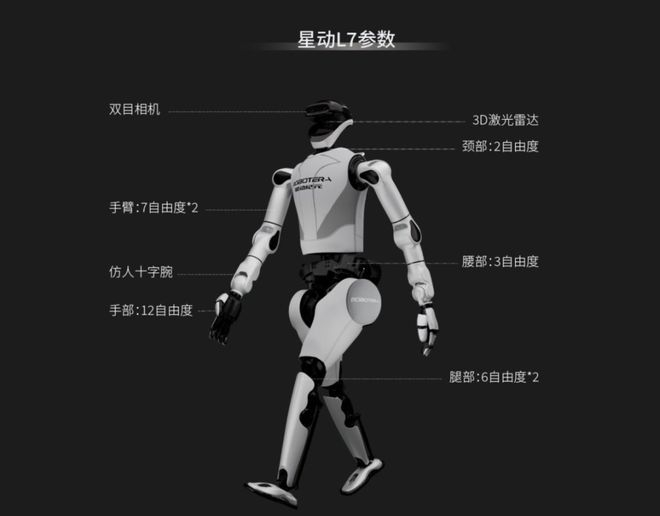 星动L7机器人图片来源：星动纪元