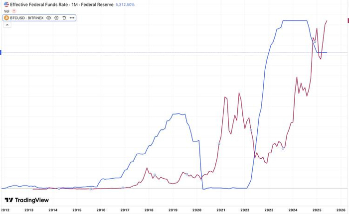 制图：IOBC Capital