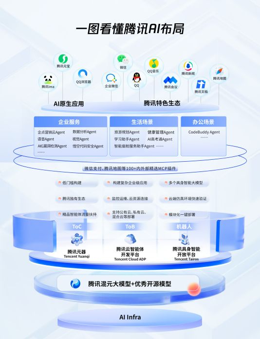 （来源：资料图）