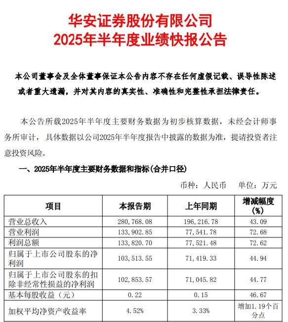 图2：华安证券业绩快报