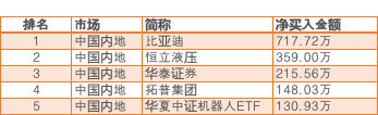 根据SEIbro数据整理