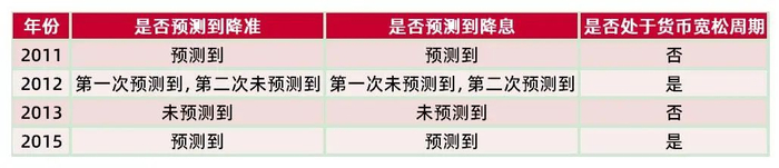 资料来源：山西证券研究所