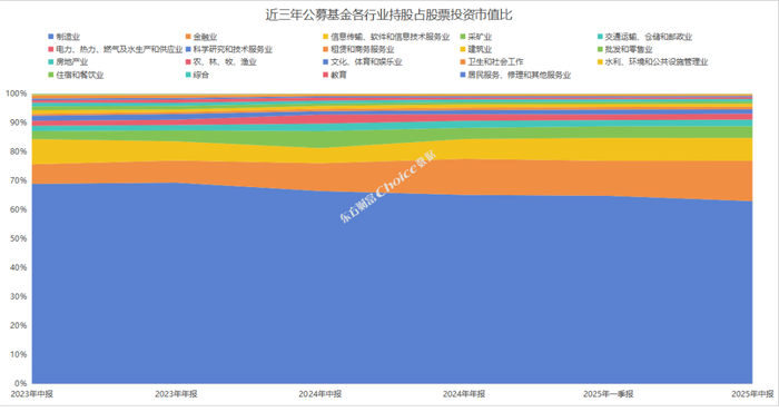 数据来源：Choice