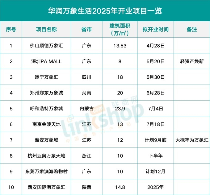 数据整理：方湖 制图：联商网