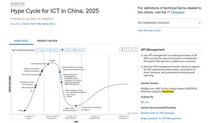 图:Gartner?Hype Cycle for ICT in China, 2025