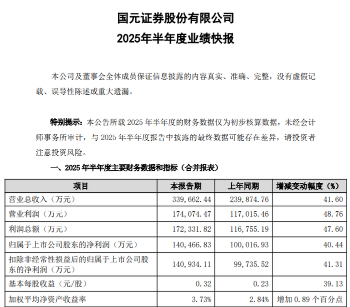 图3：国元证券业绩快报