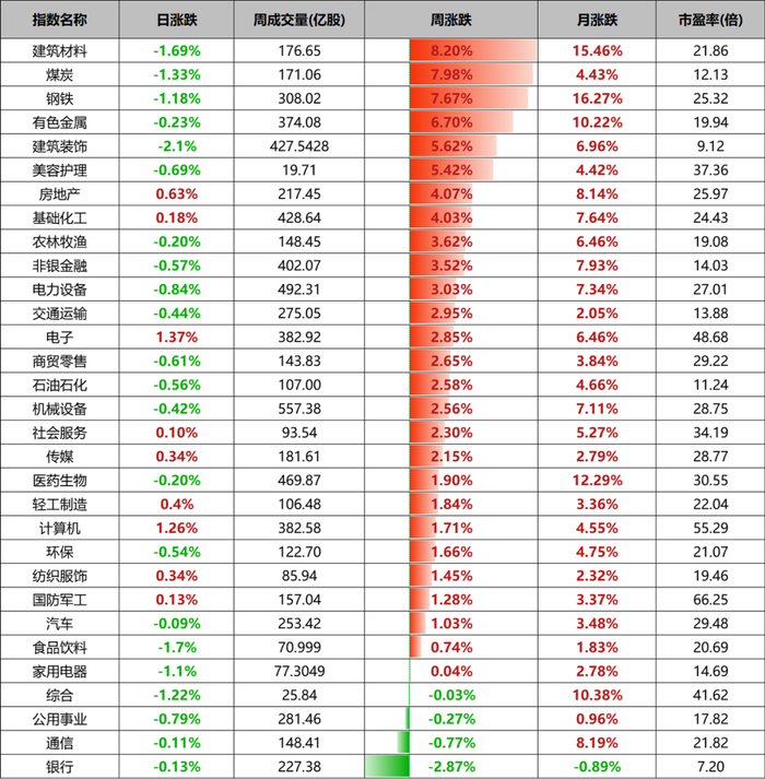 数据来源：wind、金斧子投研中心